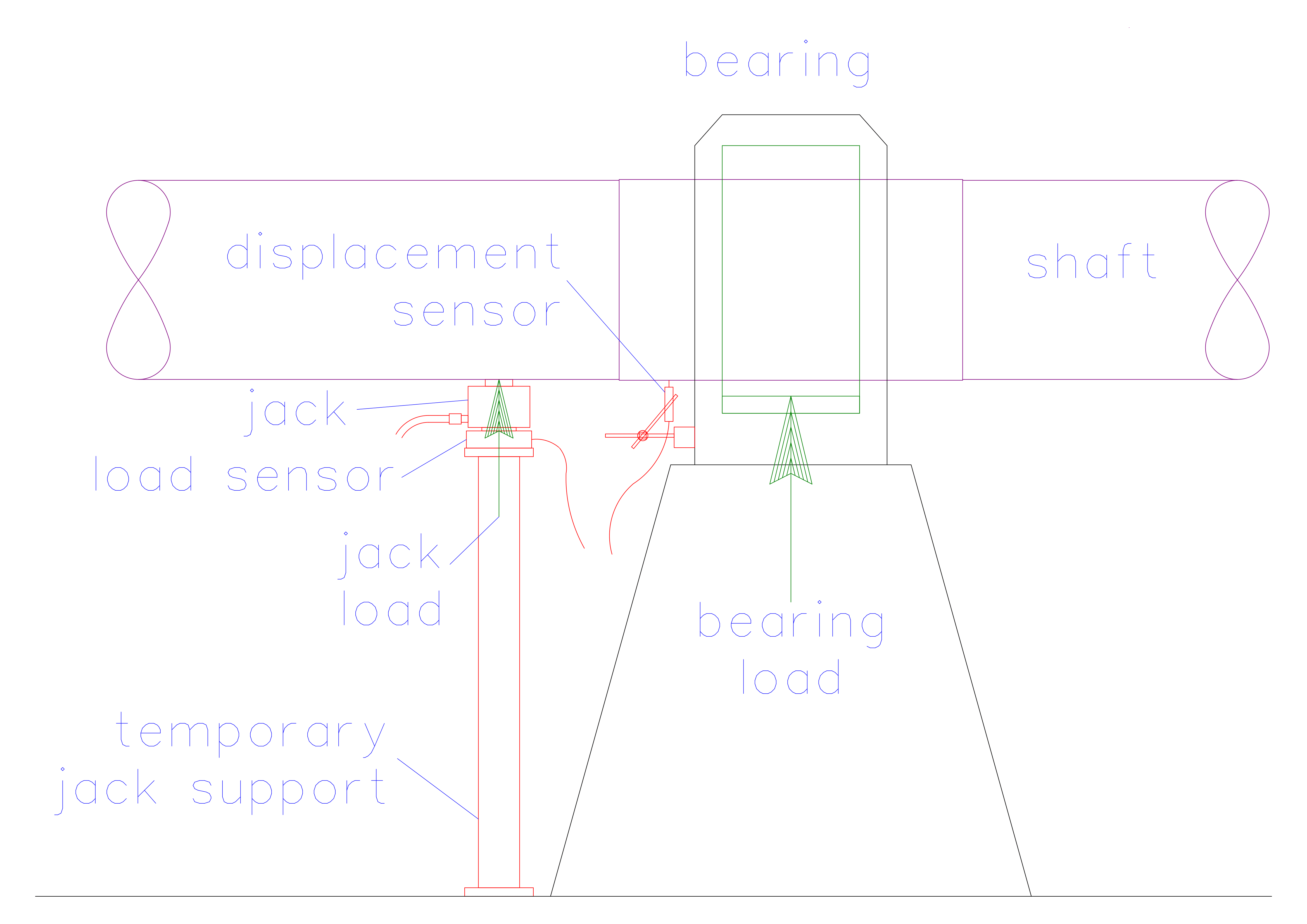 shaft alignment bearing load Brabon Engineering Services