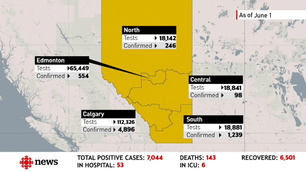 Alberta Covid Update June . Keep An Eye On The Numbers Covid 19 In Alberta Braceworks Custom Orthotics