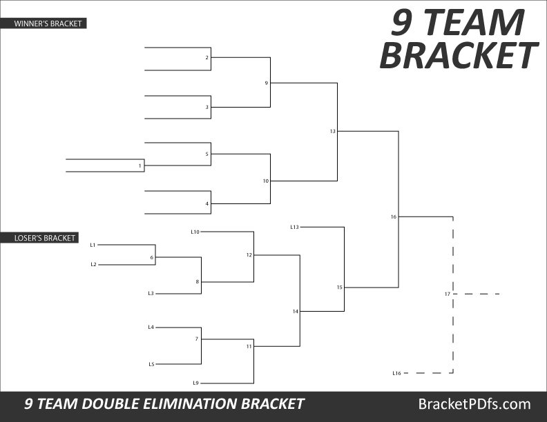 9 Team Bracket Double Elimination - Printable Bracket in 14 different