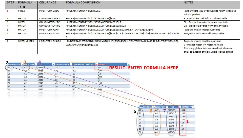 Multiple Criteria Lookup with Index Match Formula