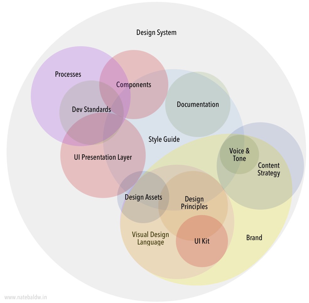 Design Systems are for user interfaces Brad Frost
