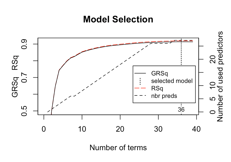 Chapter 7 Multivariate Adaptive Regression Splines HandsOn Machine