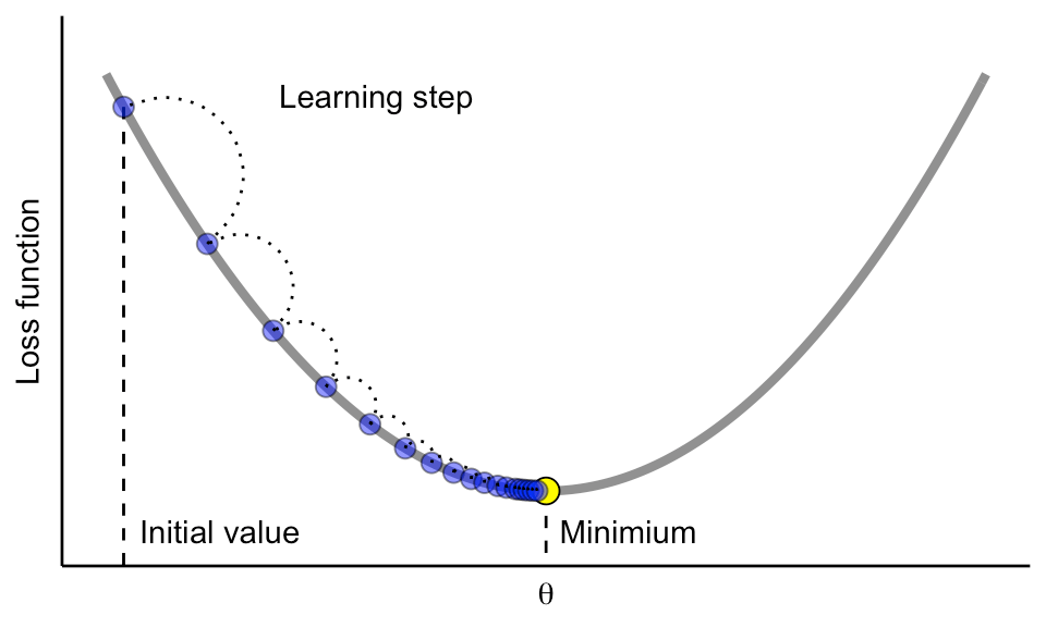 Gradient Descent Calculator With Steps GESTUDD