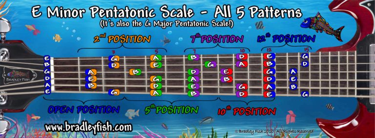 The E Minor Pentatonic Scale Bradley Fish