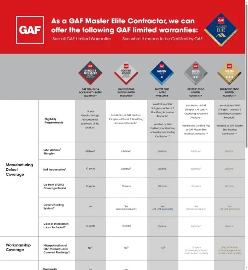 Lifetime Warranty | Brad Smith Roofing Guarantee