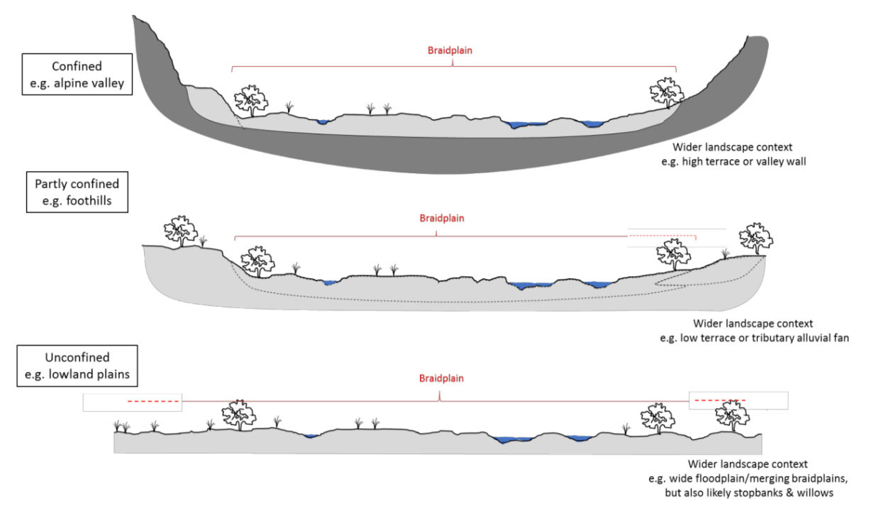 braidplains BRaided Rivers New Zealand