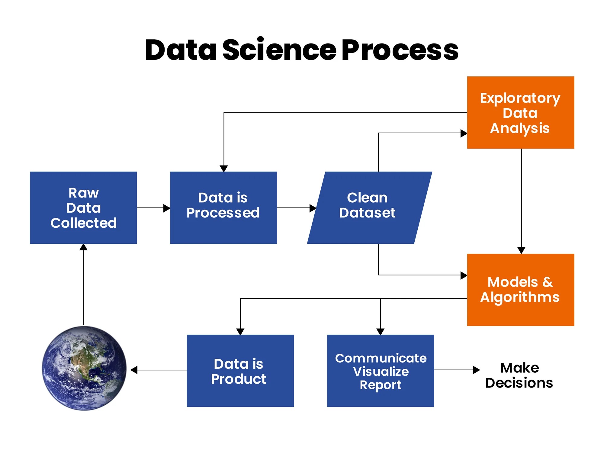What is Exploratory Data Analysis (EDA) Types, Tools, Steps