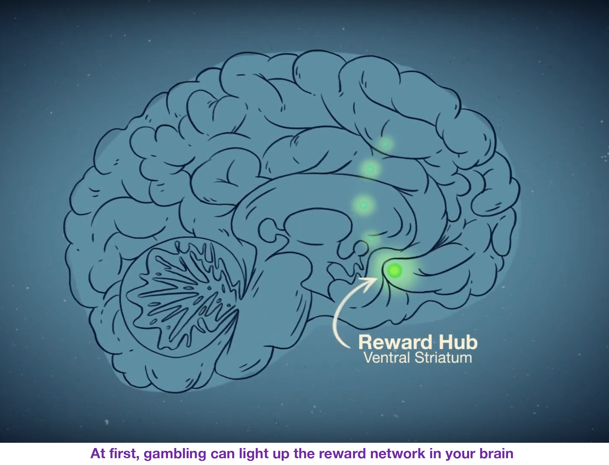 How Can Gambling Affect My Mood? Brain Connections