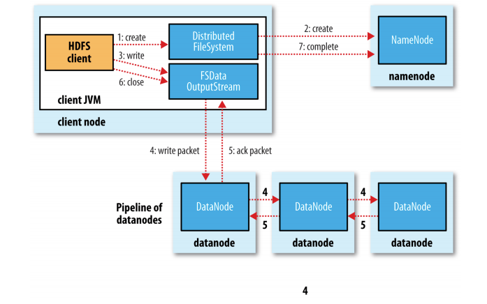 Hadoop