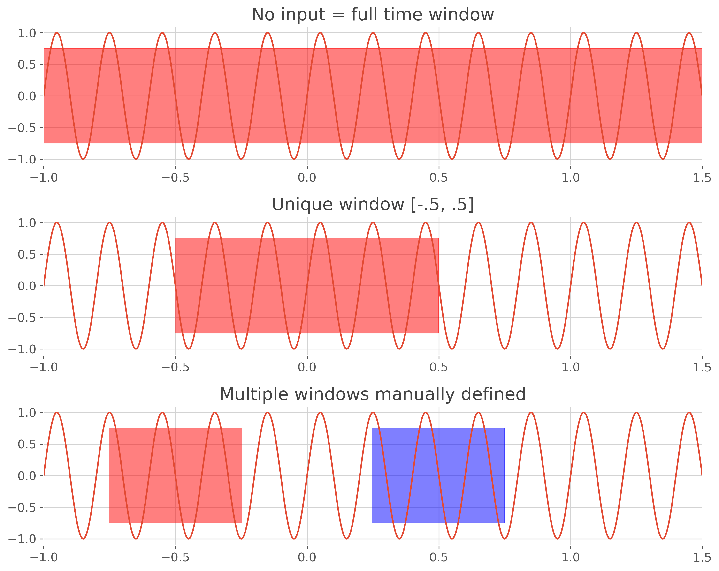 Define temporal windows — frites 0.4.5 documentation