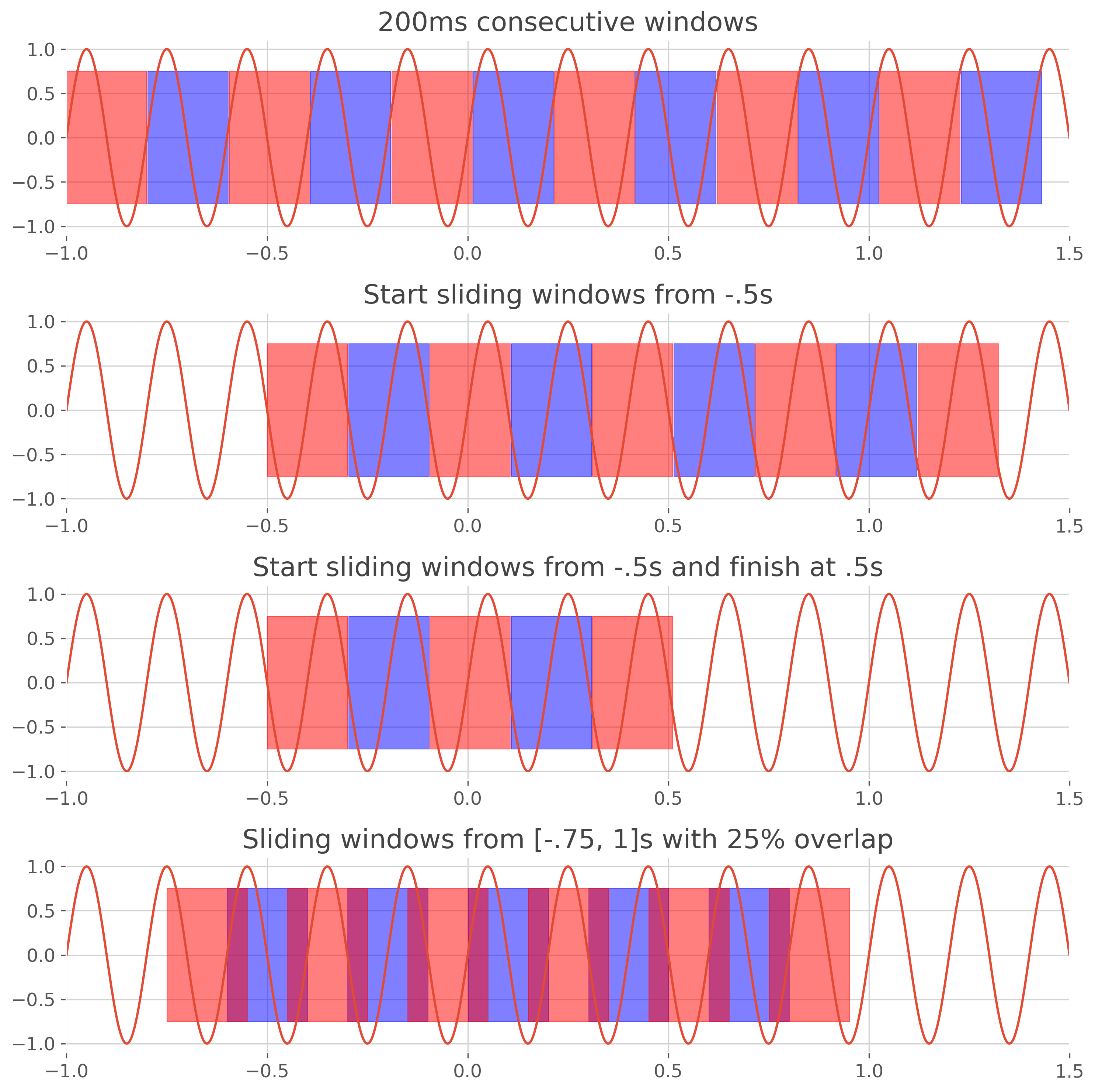 Define temporal windows — frites 0.4.5 documentation