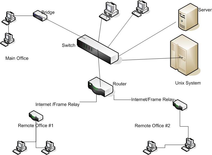 Network Diagram