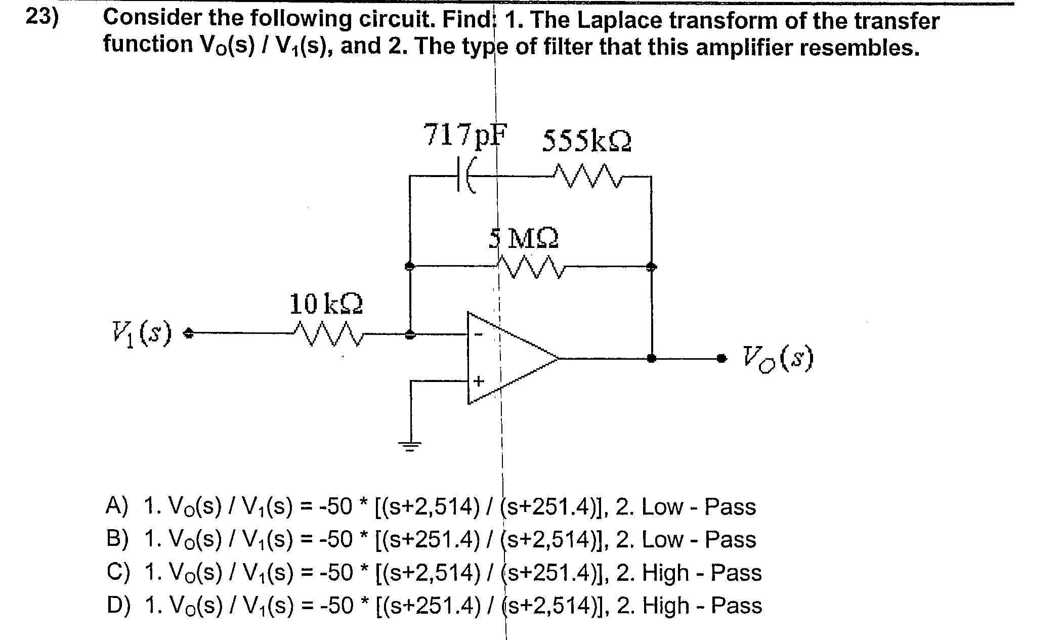 Laplace transform of the transfer function