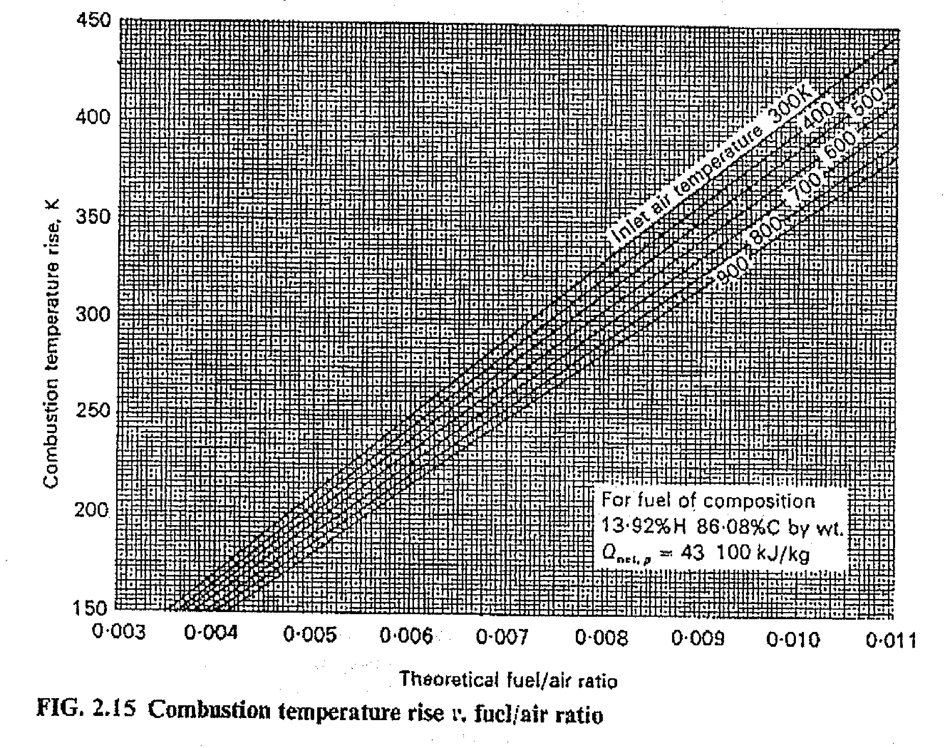 Stoichiometric Combustion and Typical Jet Turbine Combustion Stoichiometric Combustion and Typical Jet Turbine Combustion