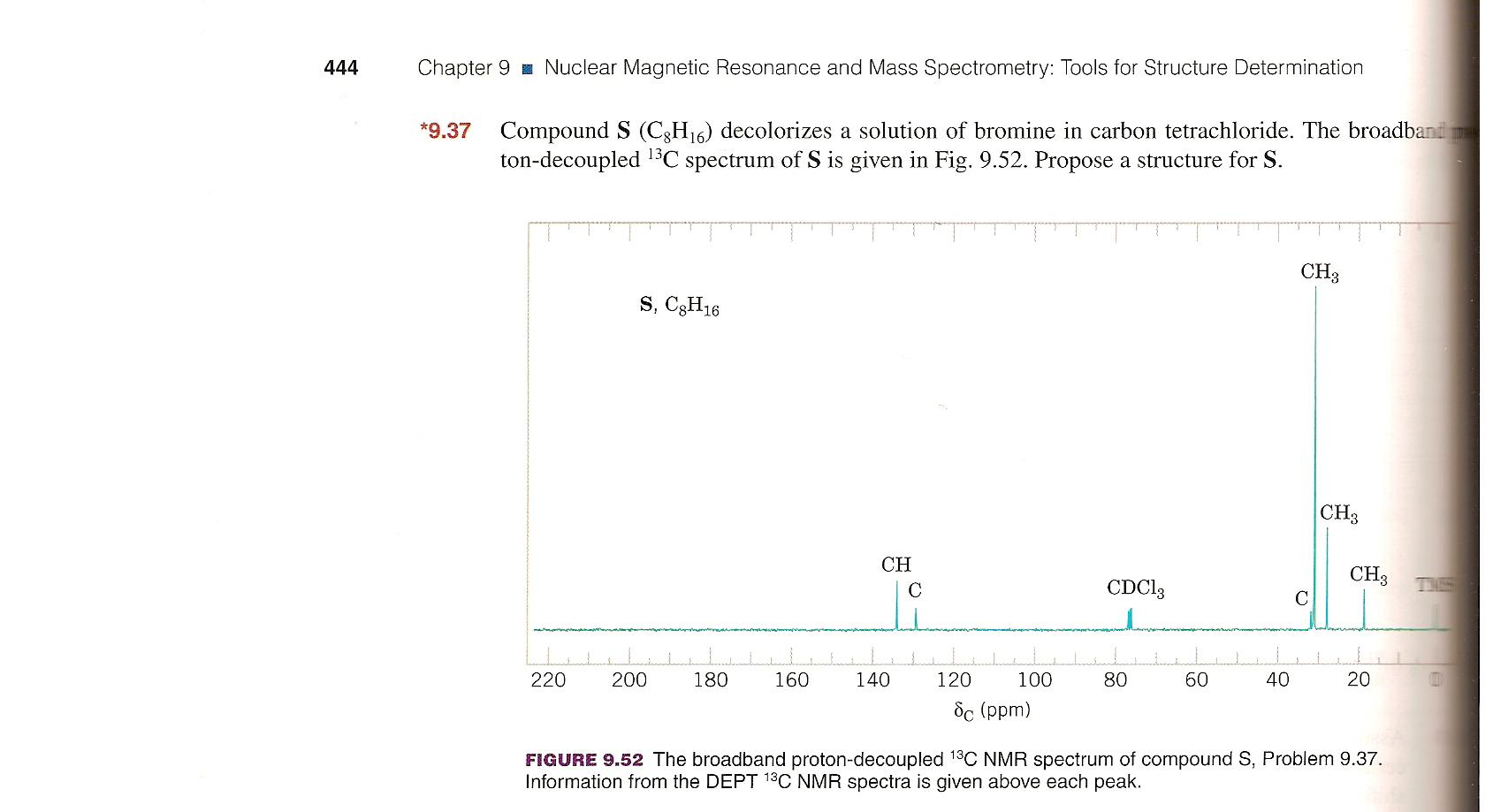 Determining Molecules from Spectral Diagrams