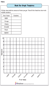 10 Blank Bar Graph Worksheet| Free Printable