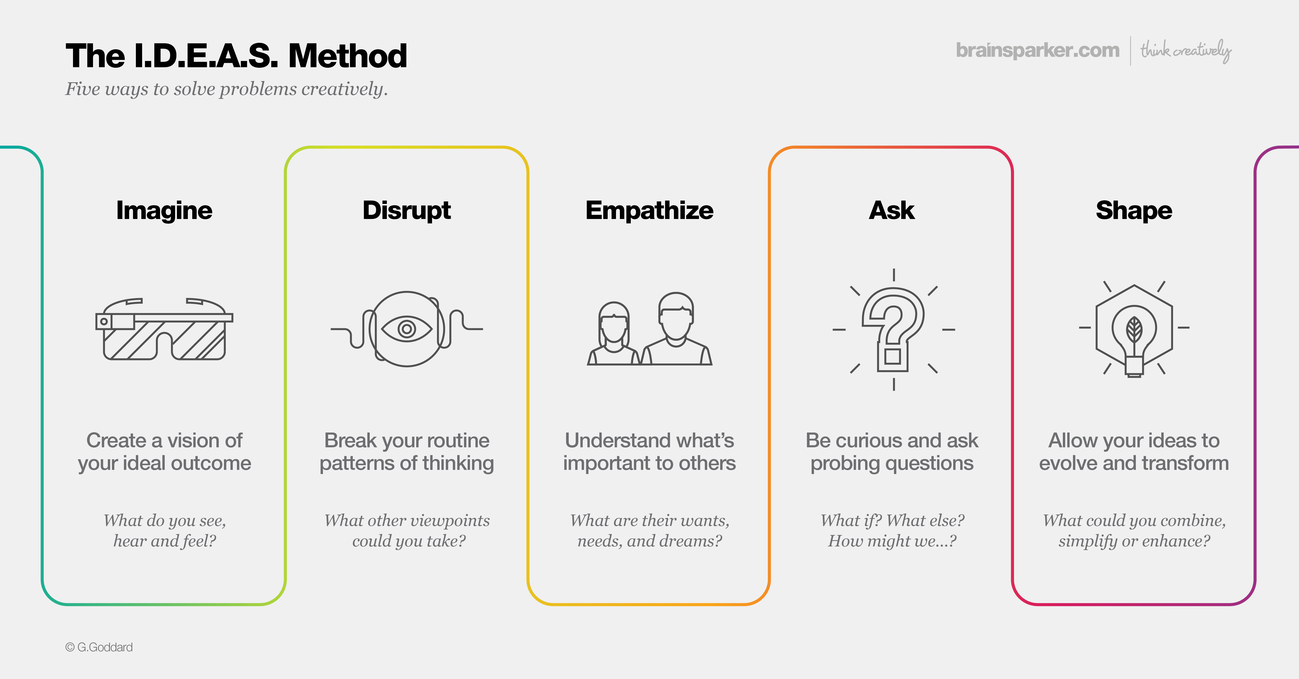 The I.D.E.A.S. Method A Creativity Tool for Solving Any Problem