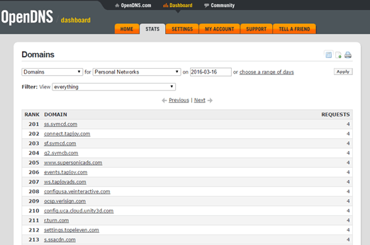 Protegendo sua rede doméstica com OpenDNS Brainwork