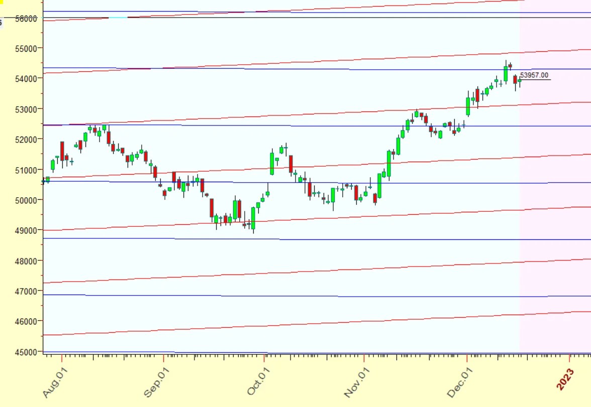 GOLD PRICE FORECAST FOR NEXT WEEK Bramesh's Technical Analysis