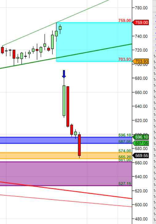SBIN ADANI PORTS BERGER PAINT Supply Demand Analysis Bramesh's Technical Analysis