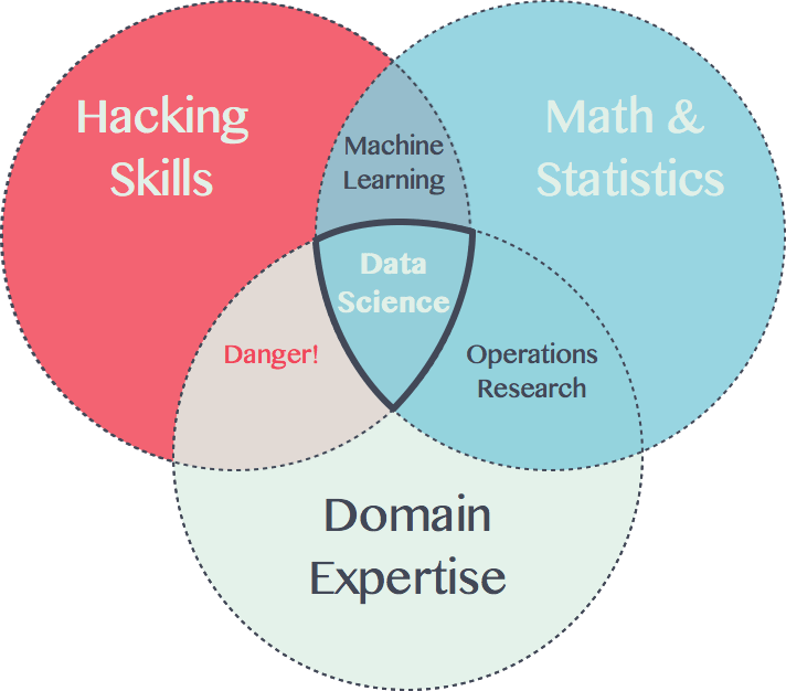 The Road to Data Science Branch and Bound
