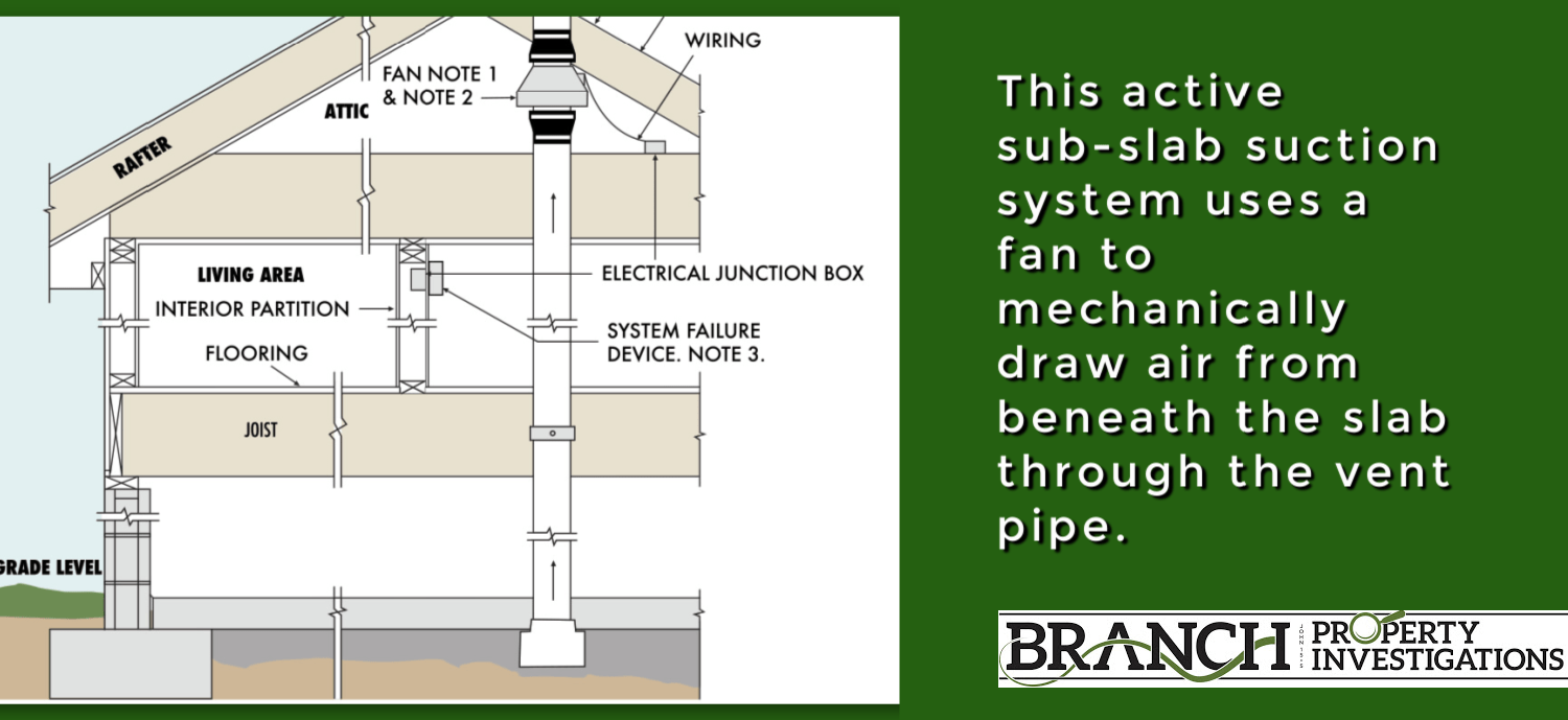 How Does Radon Mitigation Work? Branch Property Investigations