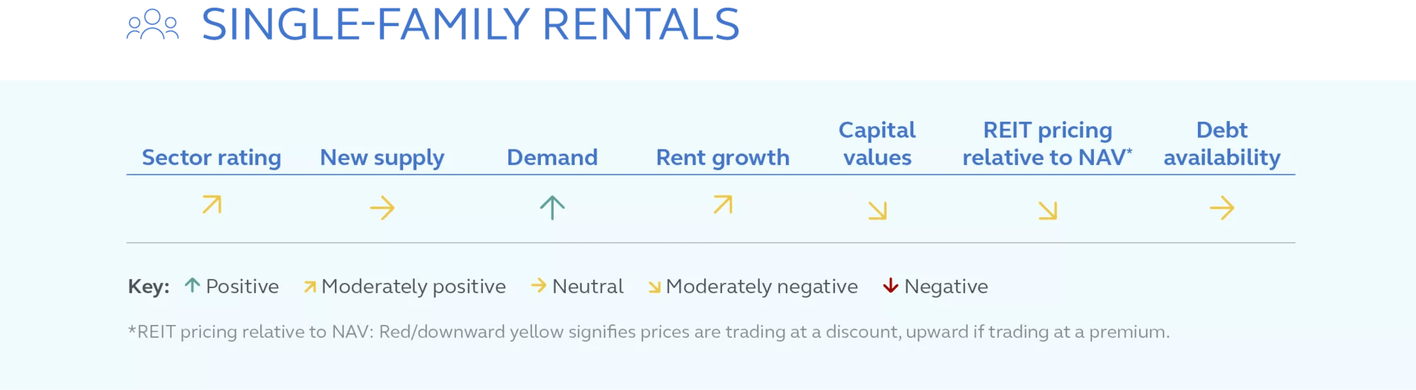U.S. Real Estate Sector Report Principal Asset Management