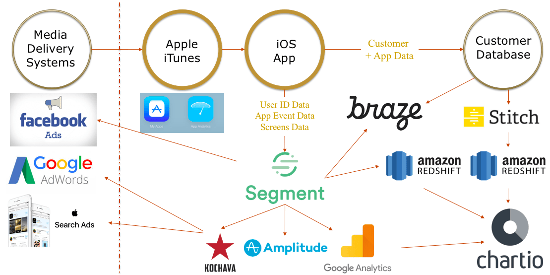 Building a Great Mobile Marketing Tech Stack Brand Digital