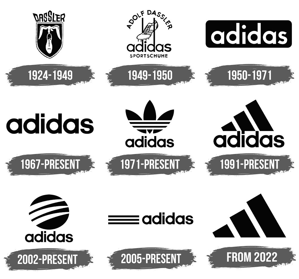 From Then to Now Brand Evolution of Top 10 Iconic Brands