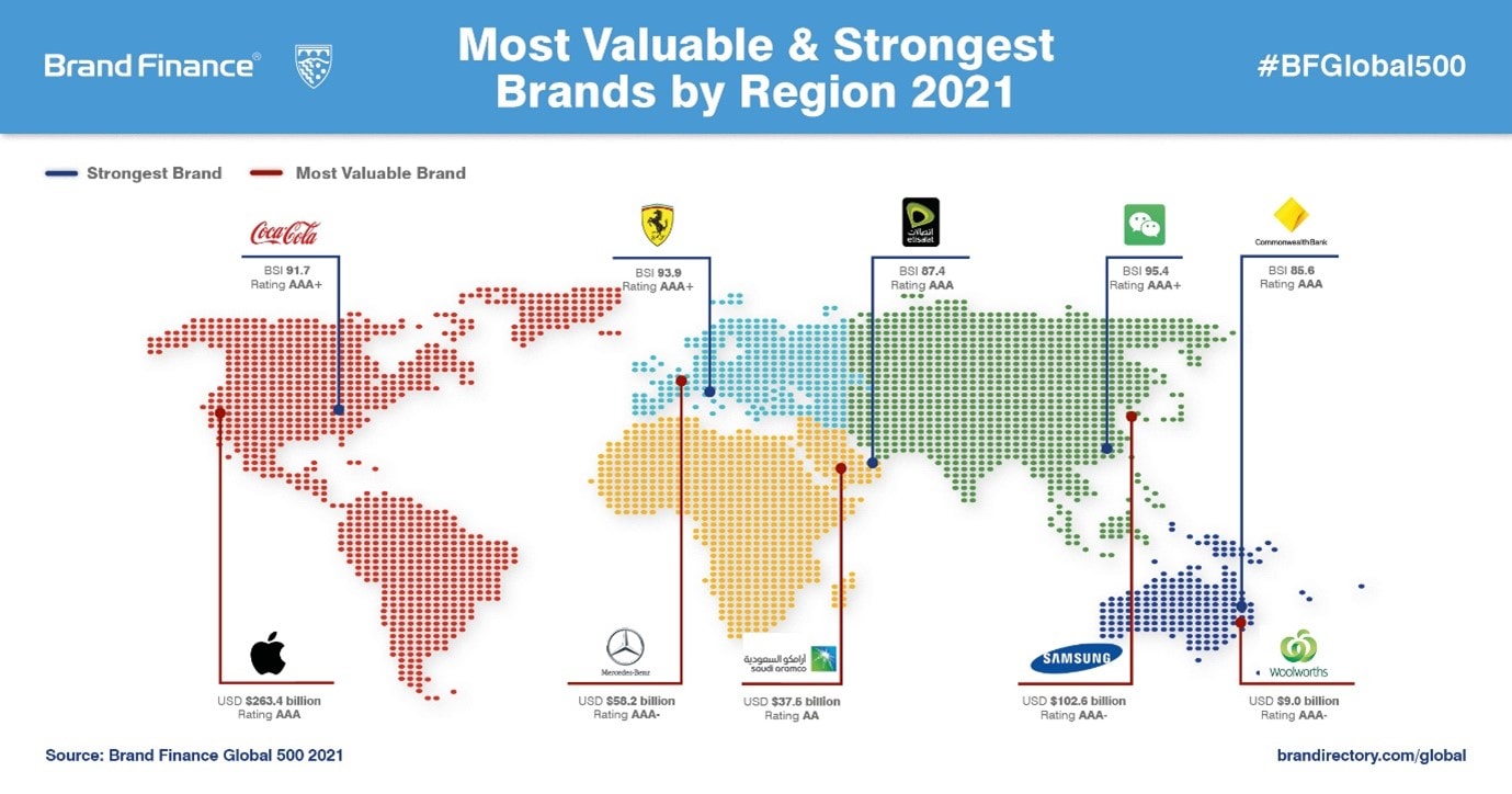 Brand Finance Global 500 2021 Sber World’s Third Strongest