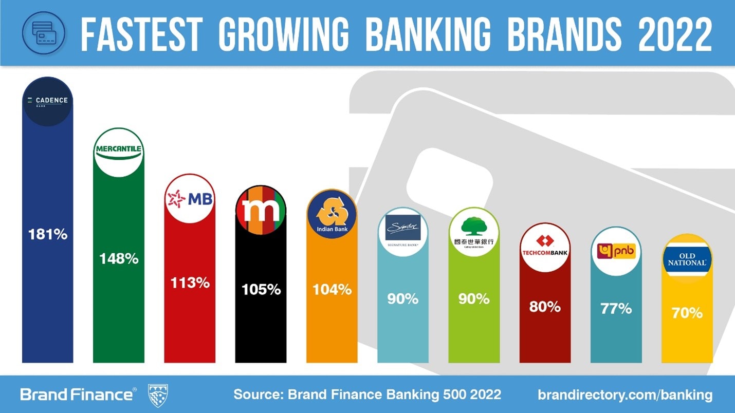 Standard Bank is Crowned Africa’s Most Valuable Banking Brand Press