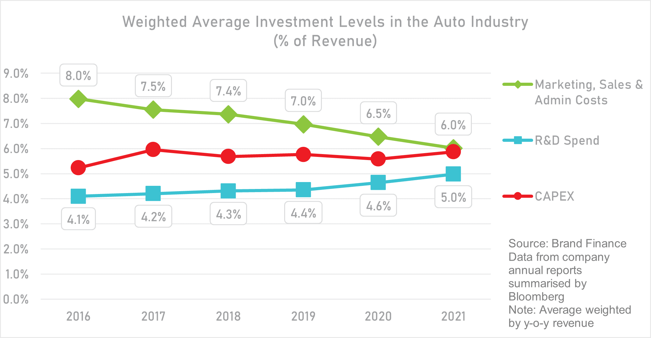 2023 Automotive Industry Trends An Industry Inflection Point? Brand Finance