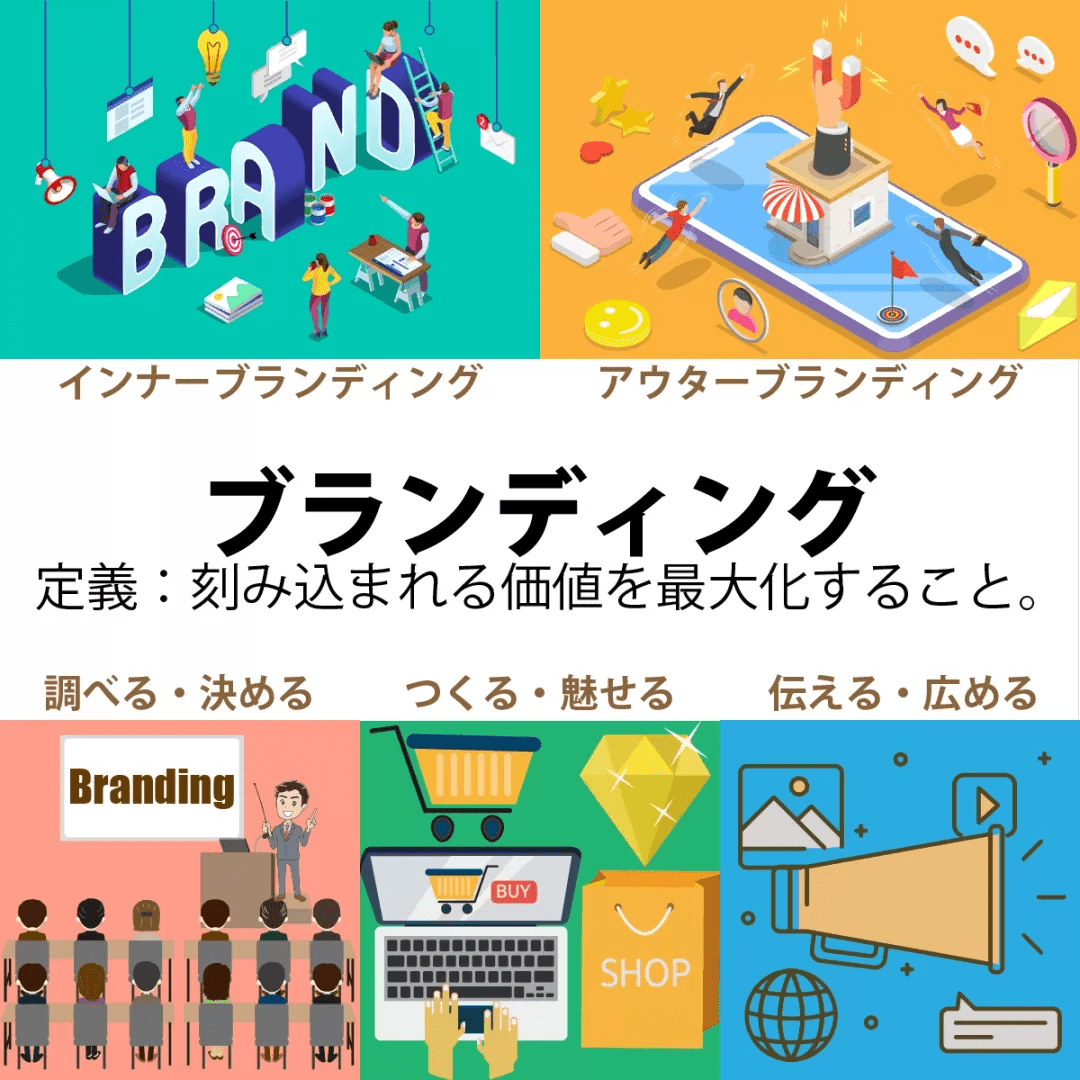 ブランディングの使い方 ブランディング実務士資格講座