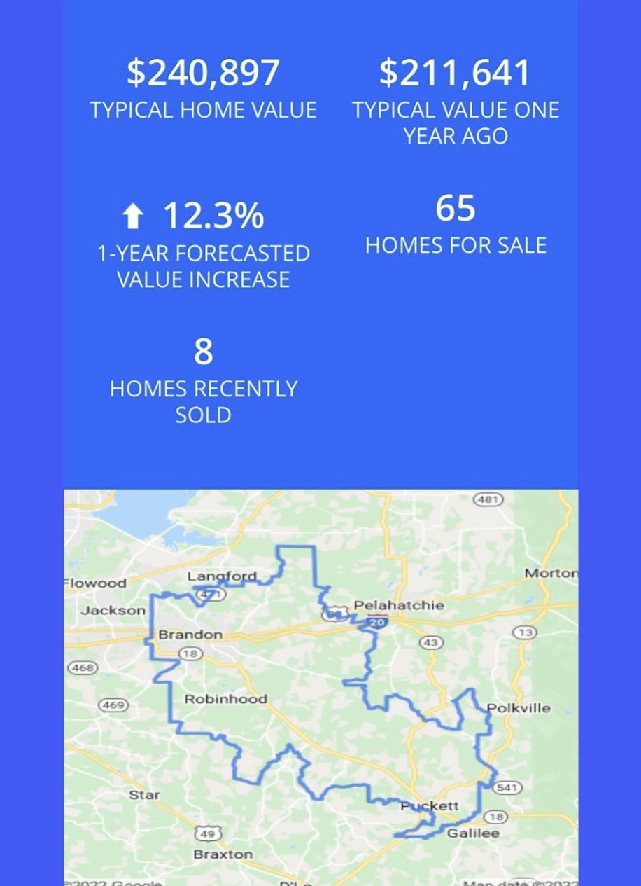 Brandon MS Current Real Estate Market Brandon 042