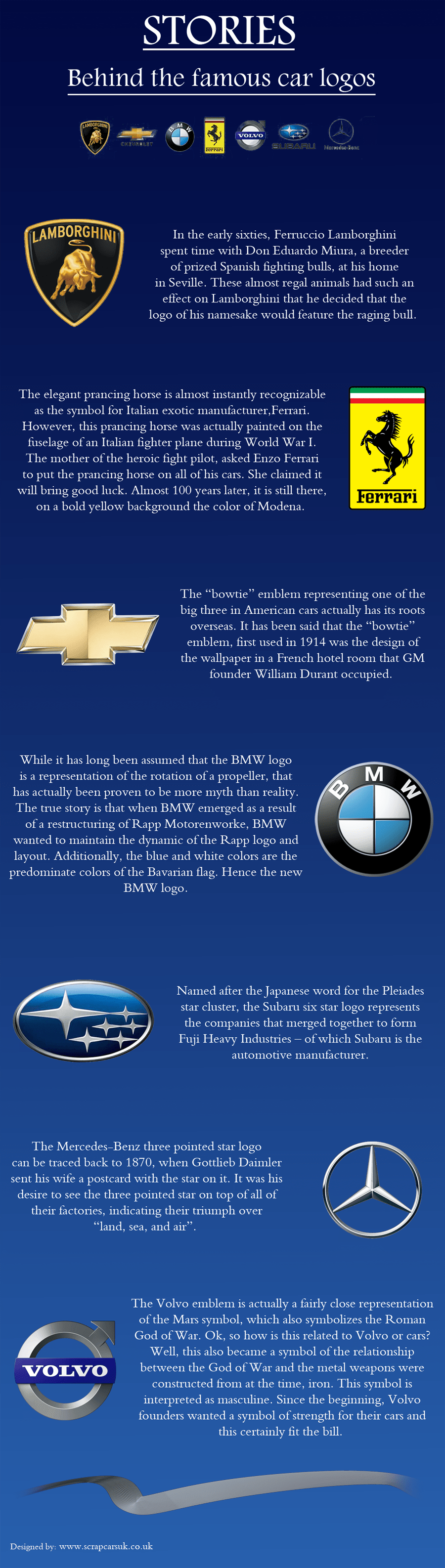 7 Most Famous Car Logos and the Stories Behind Them