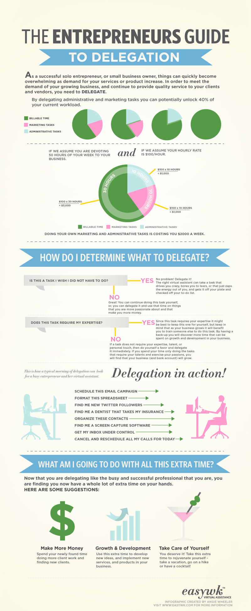 How to Delegate Effectively