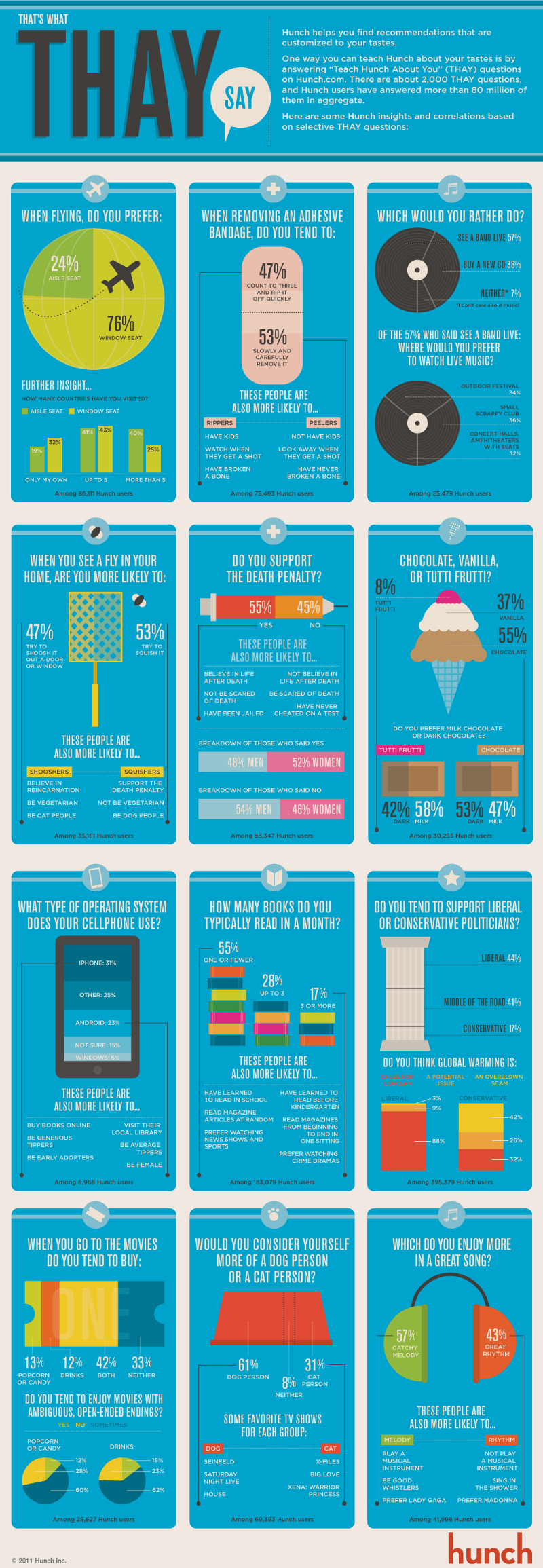 44 Funny Hypothetical Questions
