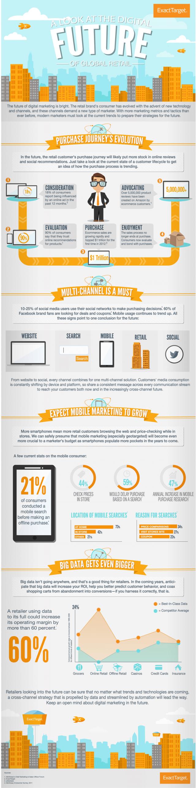 13 Marketing Ideas for Retail Stores