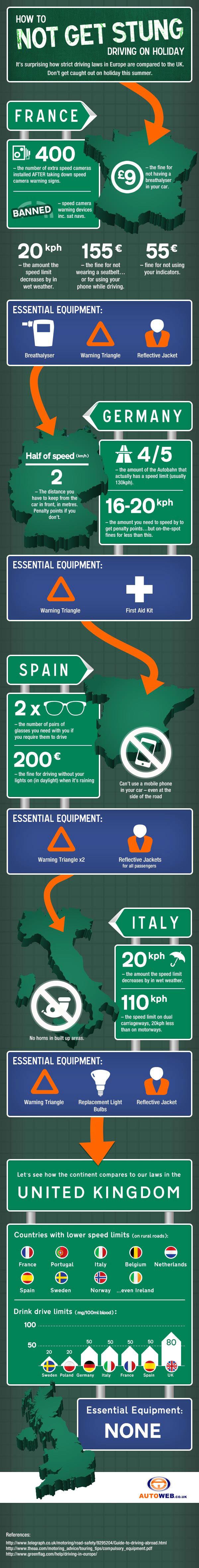 19 Fascinating Autobahn Accident Statistics