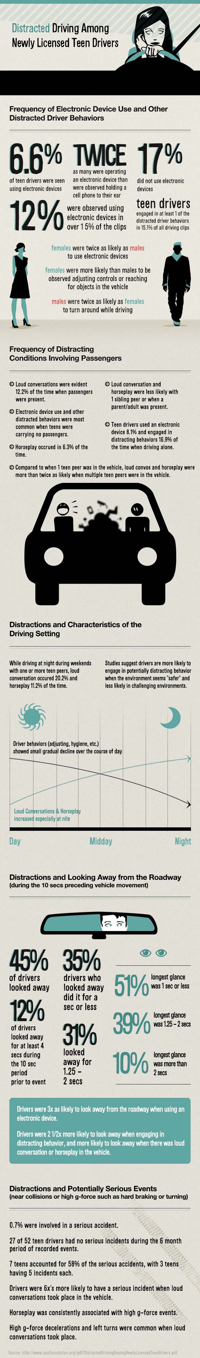 19 Bizarre Teenage Curfew Statistics