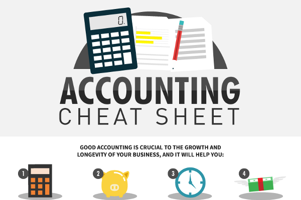 Financial Accounting Basics Cheat Sheet Financial Accounting Basics Cheat Sheet