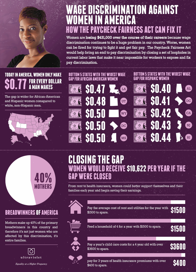 25 Discrimination Against Women in the Workplace Statistics