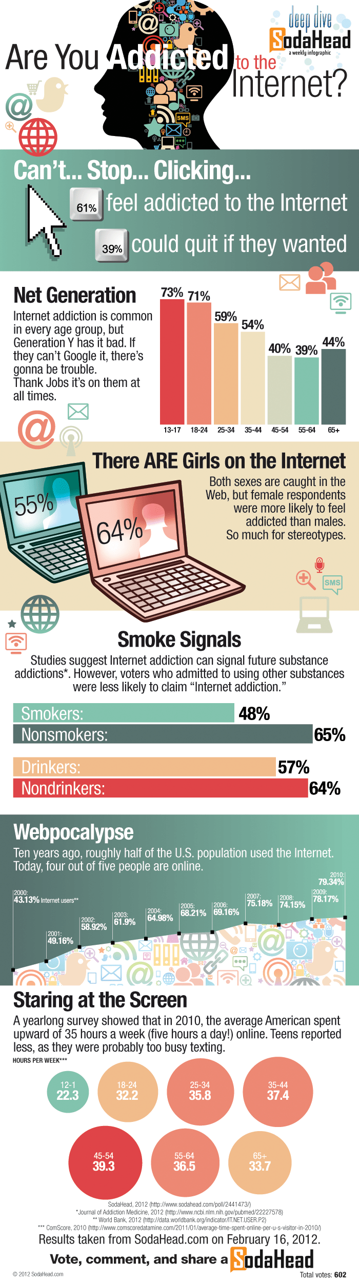 33 Interesting Addiction Statistics