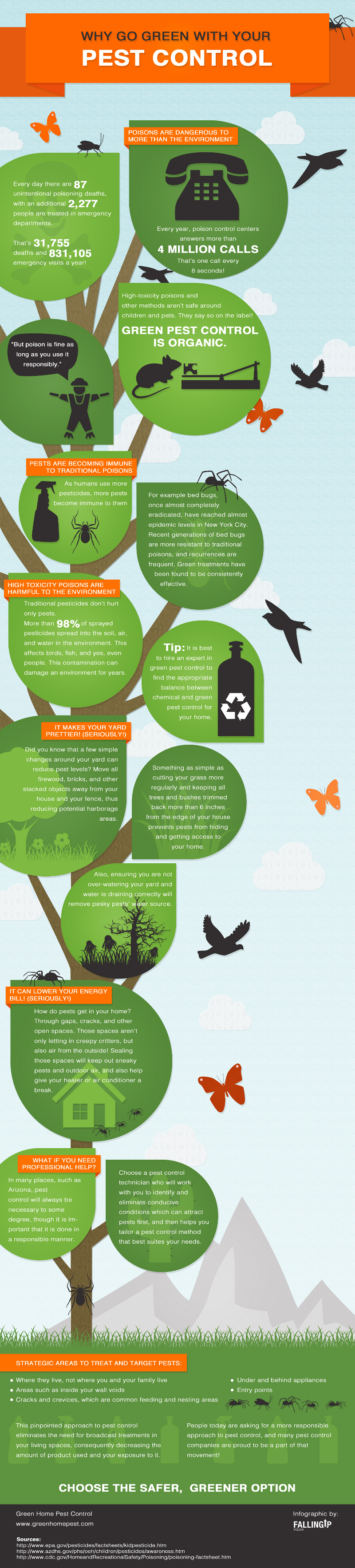 31 Key Pest Control Industry Trends