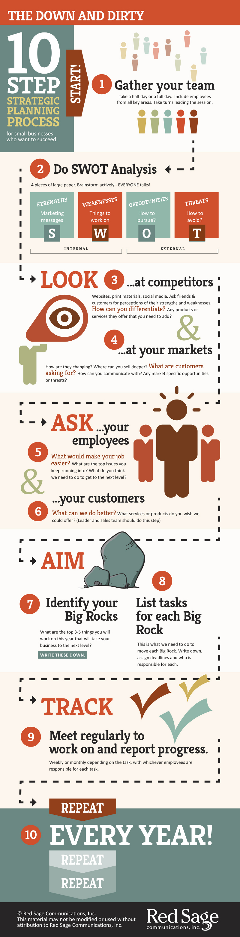 The Perfect Strategic Planning Template