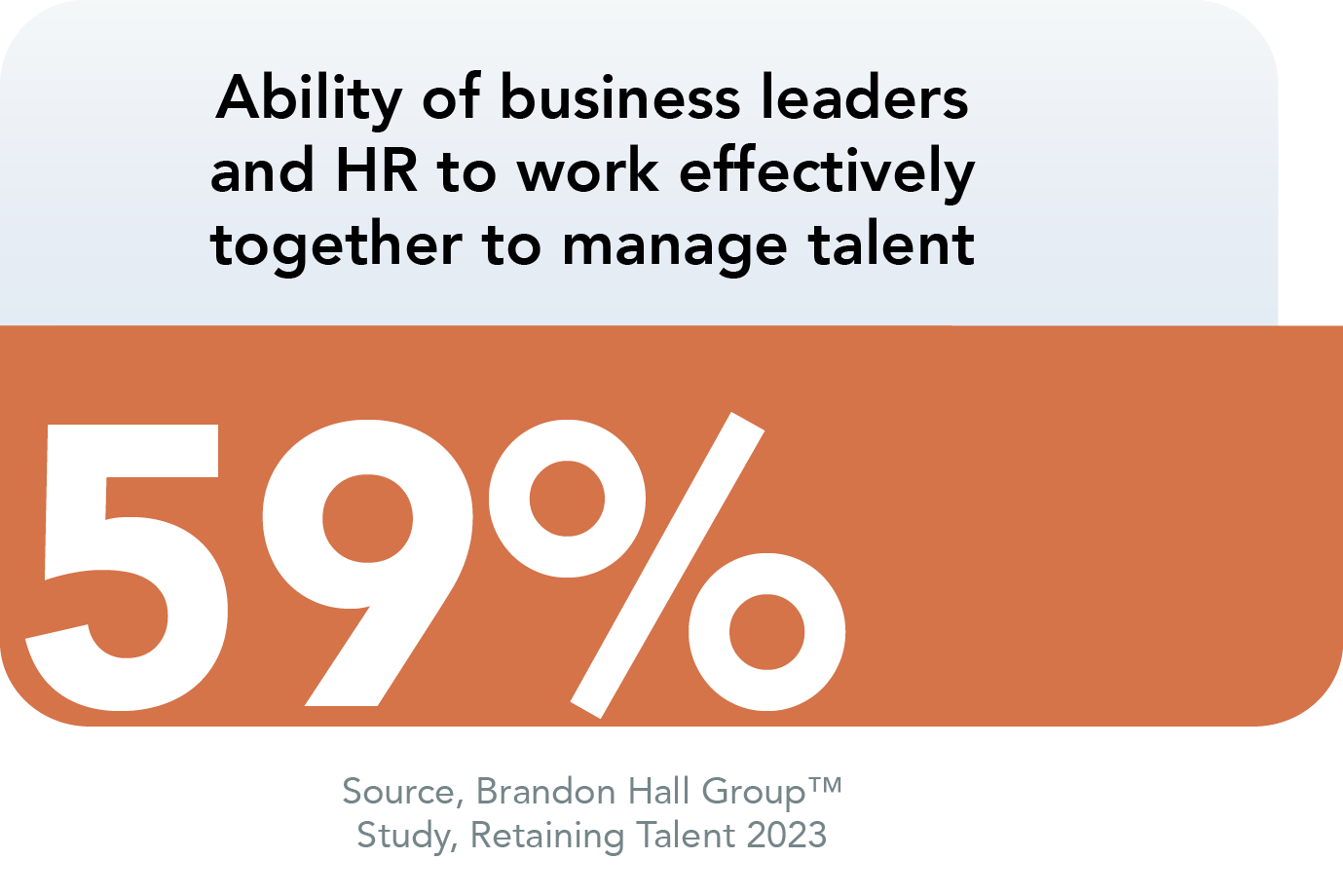 Creating Effective Feedback Loops to Support Retention BrandonHallGroup