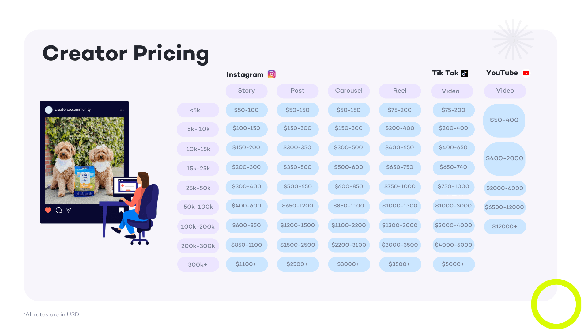 Creator Pricing Guidelines (For Negotiation) Help Center Brands