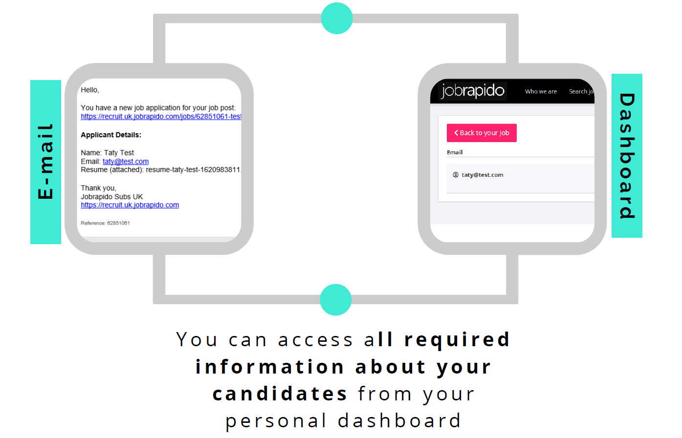 Jobrapido Support Subscription Knowledge Base