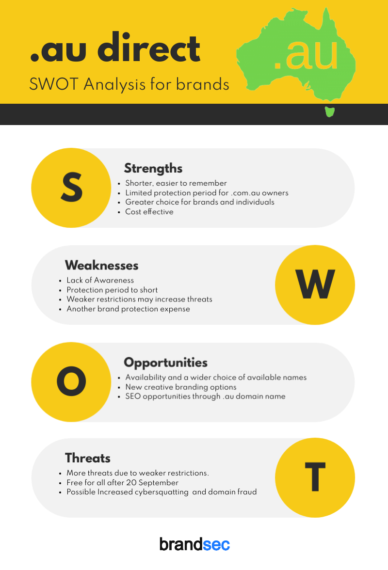 .AU SWOT Analysis Brandsec