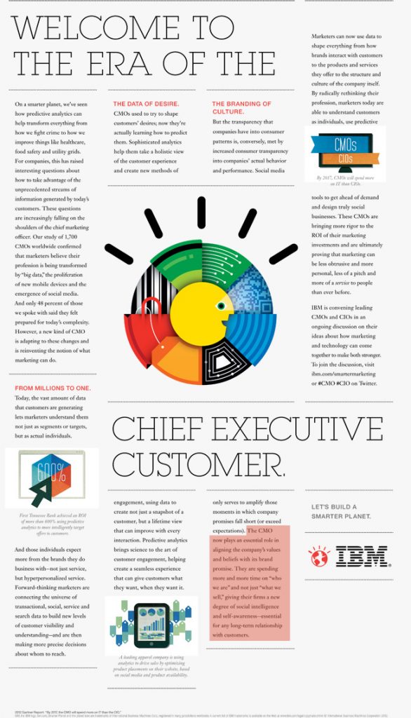 IBM Embracing BrandStrategy